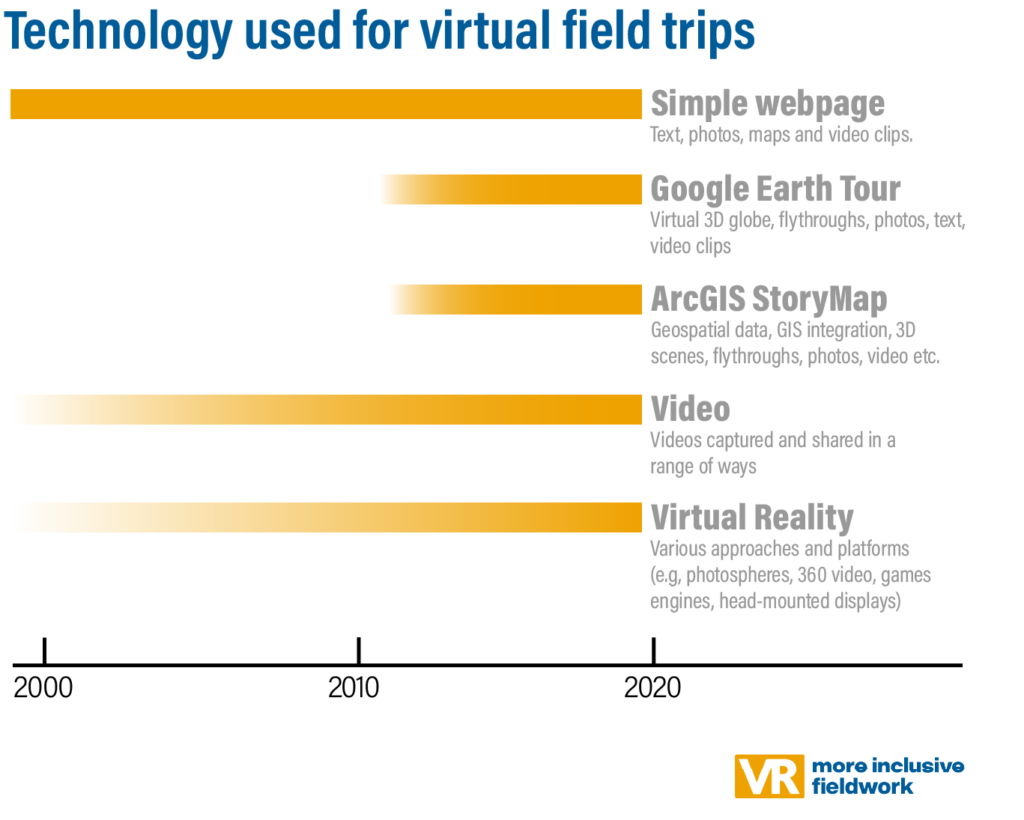 virtual field trip adalah